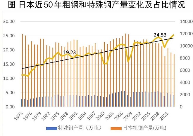 西安電爐制造廠家-鋼鐵企業(yè)應(yīng)如何在千錘百煉中完成鳳凰涅槃？