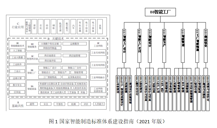 鋼鐵冶金工程數字化交付數據組織研究