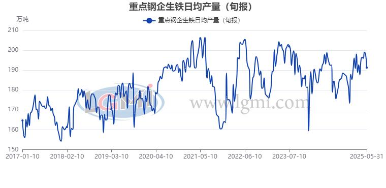 鋼市面臨“供需調節”能力的考驗