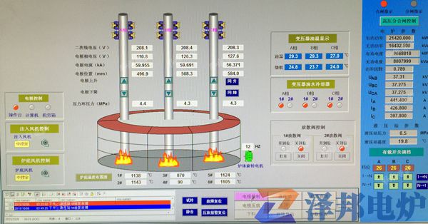 某省礦熱爐工程(圖2)
