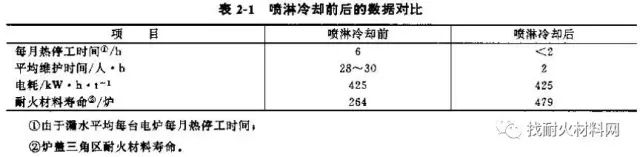 水冷爐蓋- 電弧爐水冷爐蓋_水冷爐蓋生產廠家